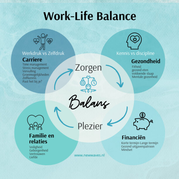 WORK LIFE BALANCE WORKSHOPS CATHY SAMÉ LOTTIN BEDRIJFSTRAININGEN WERKGELUK DUURZAME INZETBAARHEID VITALITEIT